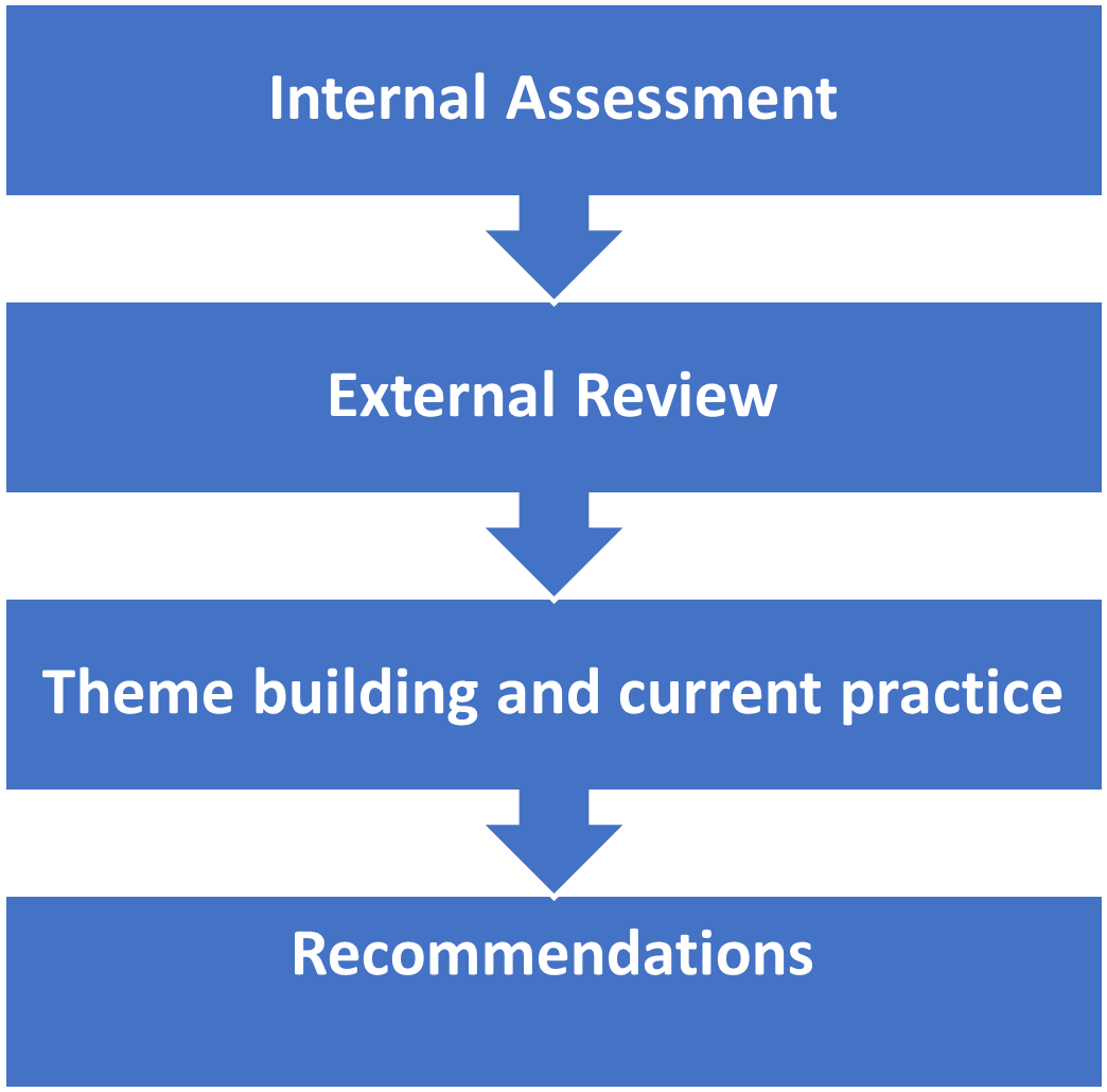 Membership Research Strategy