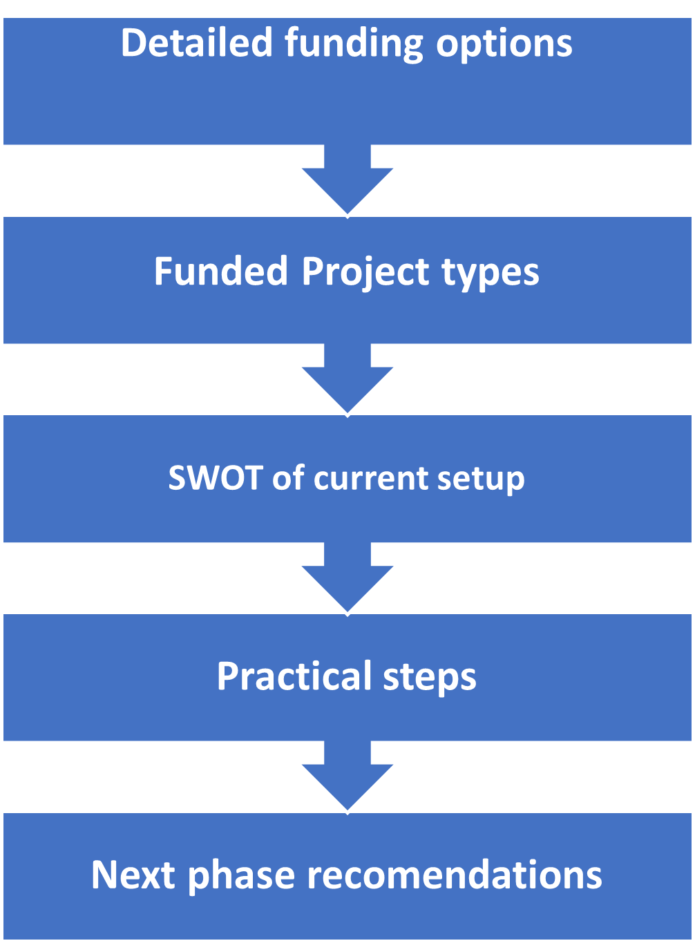 Membership Research Strategy 2